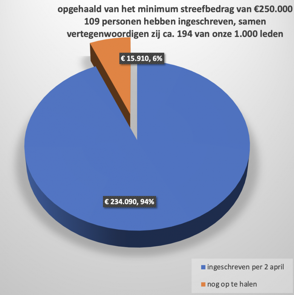 04012023_obligatiebarometer_2.png